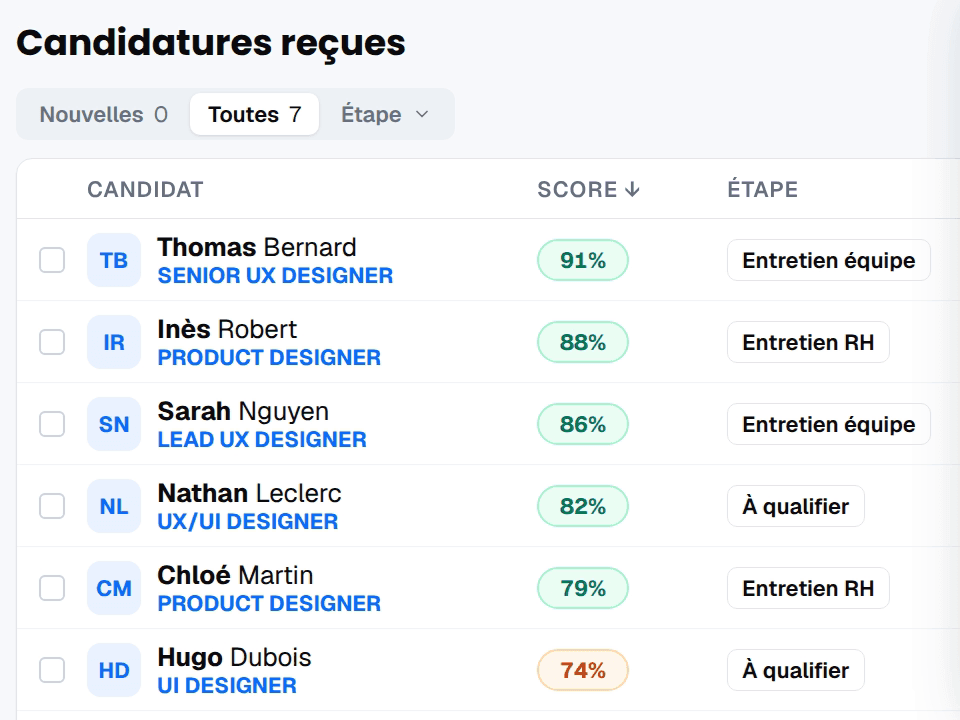Seeklon : liste des candidatures reçues pour un poste